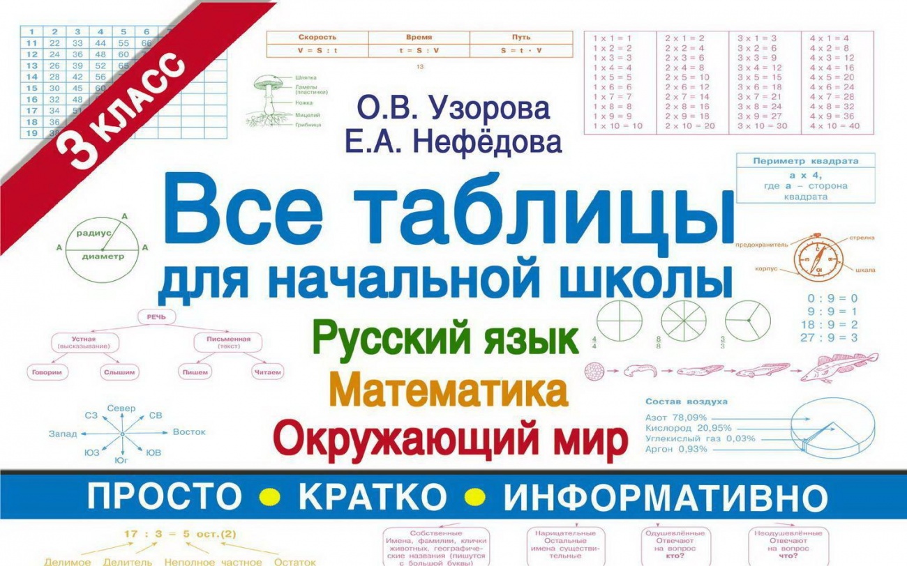 Книга АСТ Все таблицы для 3 класса. Русский язык. Математика. Окружающий мир. 106482-2