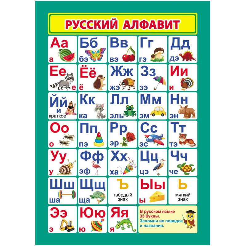 Плакат Учебный.Русский алфавит, А4,КПЛ-318 Издательство Учитель 1617400