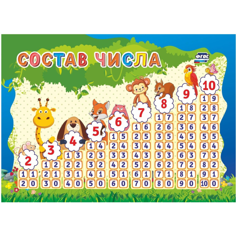 Плакат Учебный.Состав числа,А5,КПЛ-262 Издательство Учитель 1617410